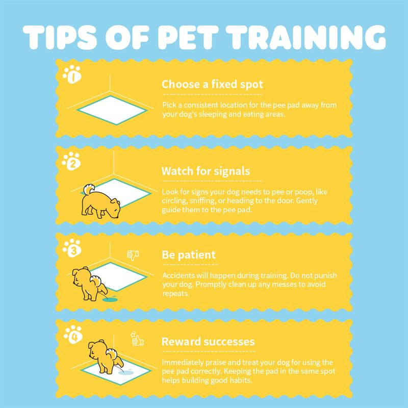 Powools Dog Puppy Pads for Potty Training Leak-Proof Quick-Dry Pee Pads with Multi-Layer Absorption Super Absorbent Polymer